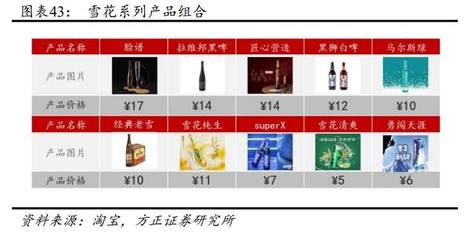 華潤啤酒研究報(bào)告:渠道硬,高端后程發(fā)力,管理強(qiáng),紅利持續(xù)釋放