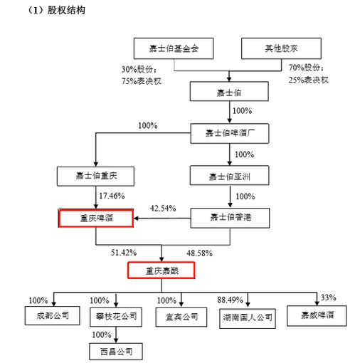 啤酒巨頭重慶啤酒火了 突然收購 網紅大烏蘇 等啤酒廠